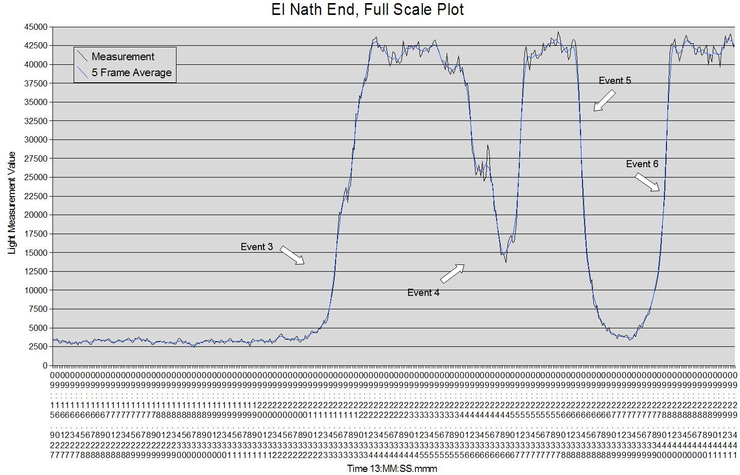 El Nath End -- Full Scale